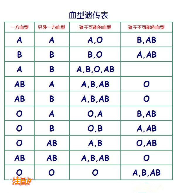 南昌亲子鉴定医院电话查询,南昌医院亲子鉴定预约办理 南昌亲子鉴定医院电话查询,南昌医院亲子鉴定预约办理